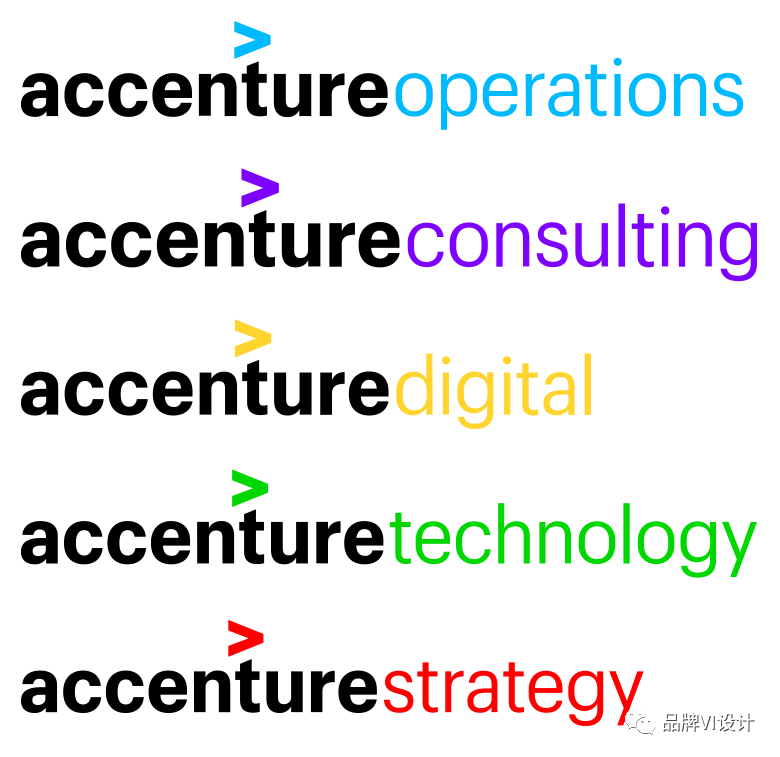 Accenture